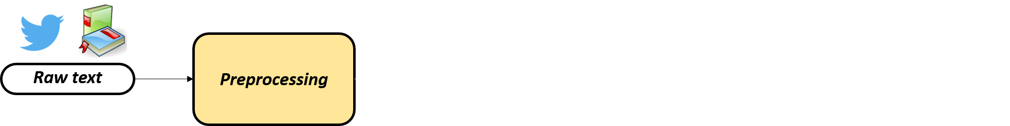 Second step of the workflow: preprocessing