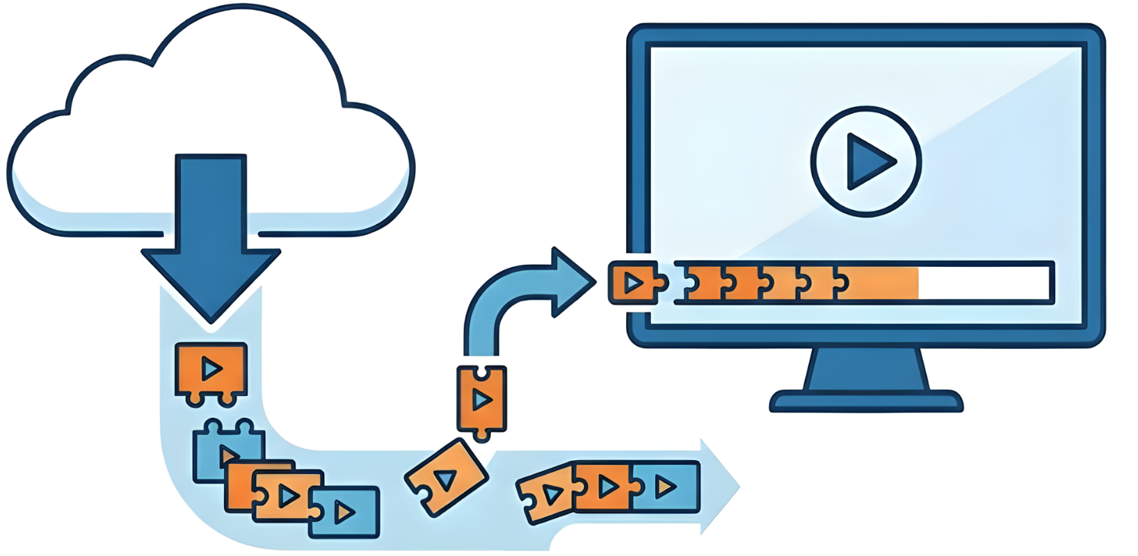Analogy - streaming a movie