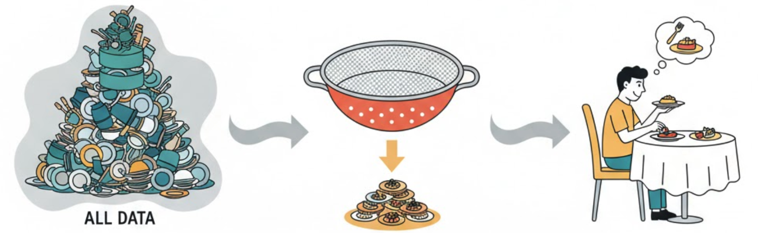 Ordering food analogy