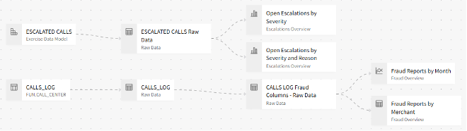 Workbook Lineage View.png