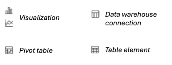 Lineage elements.png