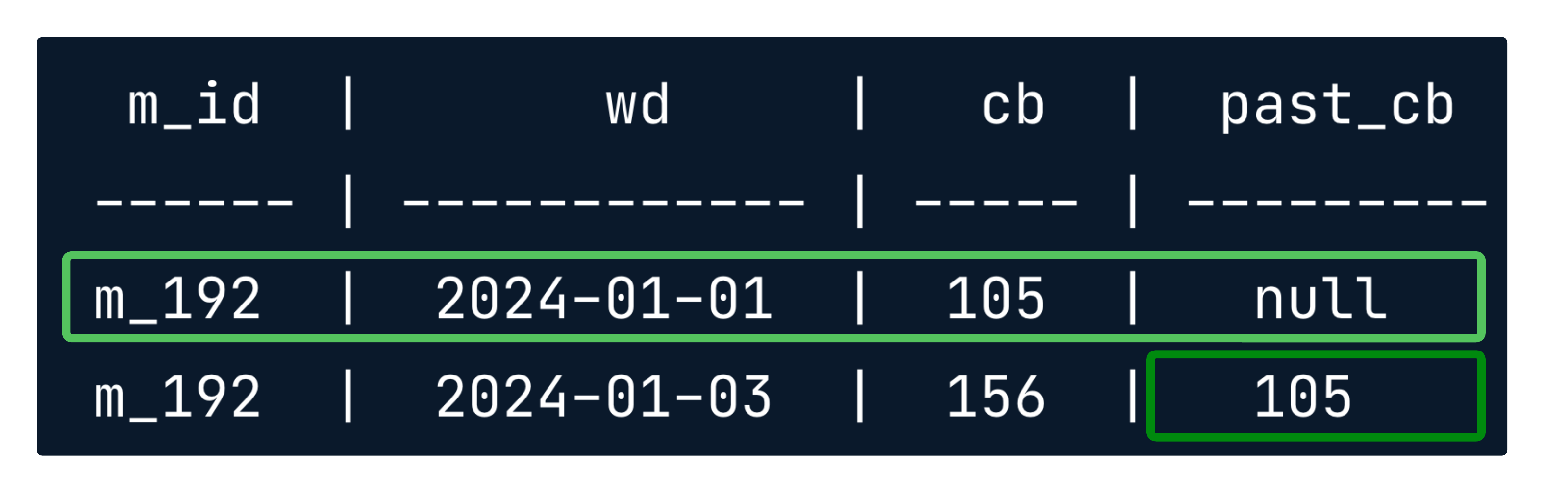An example dataset generated using LAG