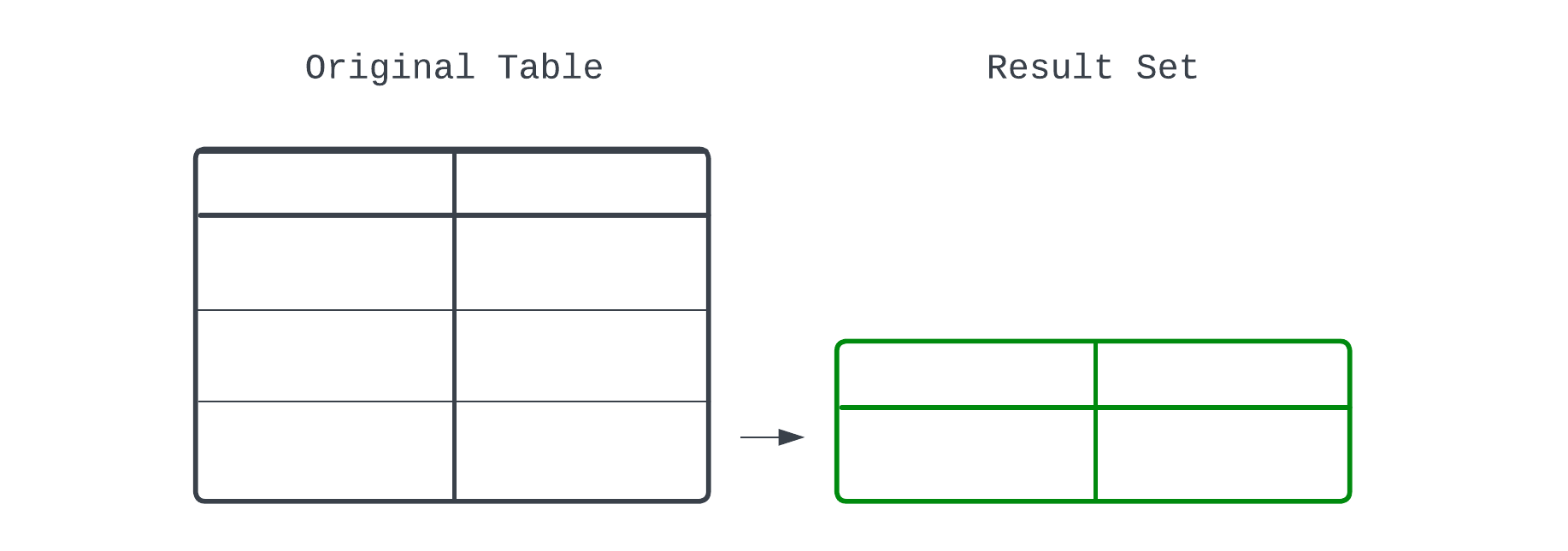 A visual representation of an aggregation function.