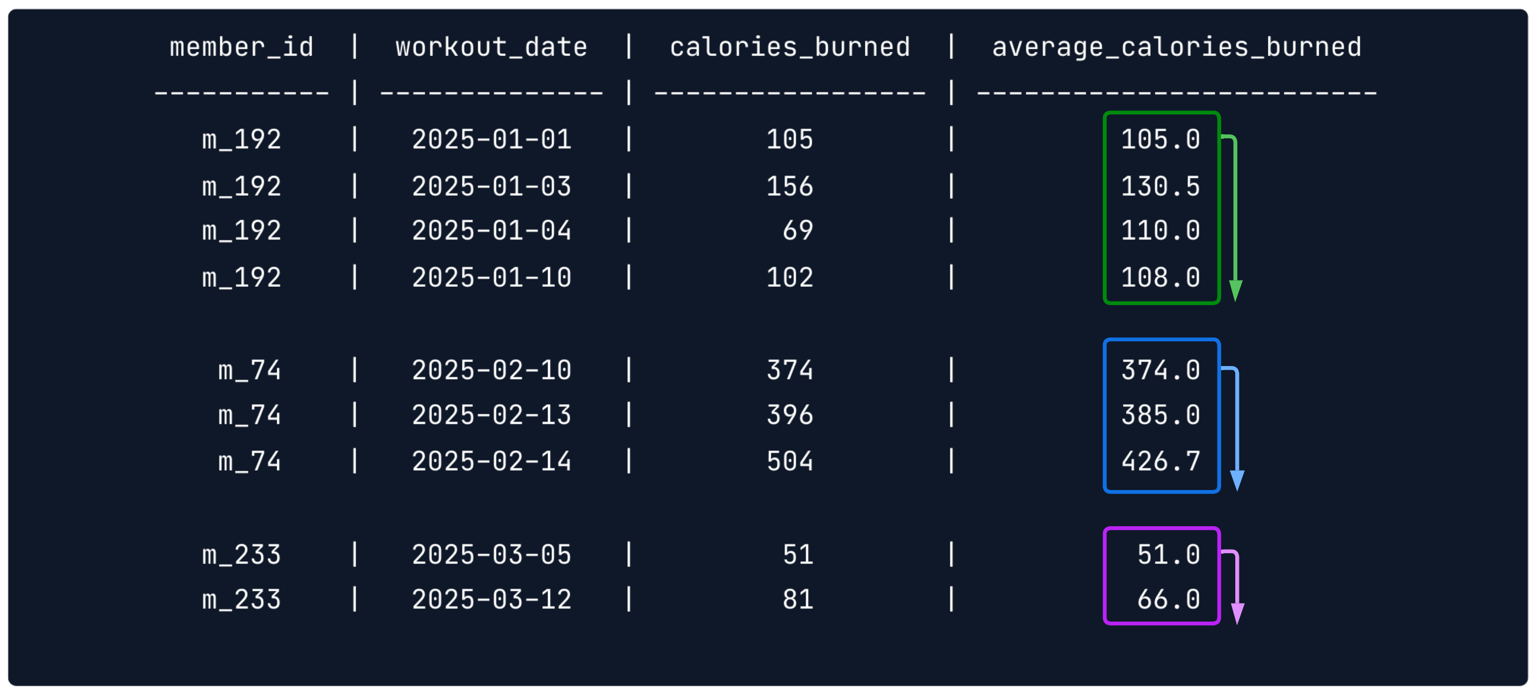 Output that shows a "sliding" window frame.