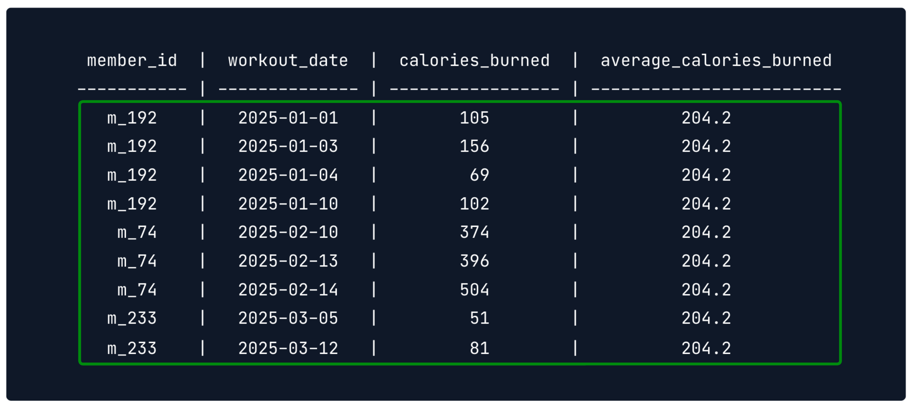Output showing a window made up of all records.
