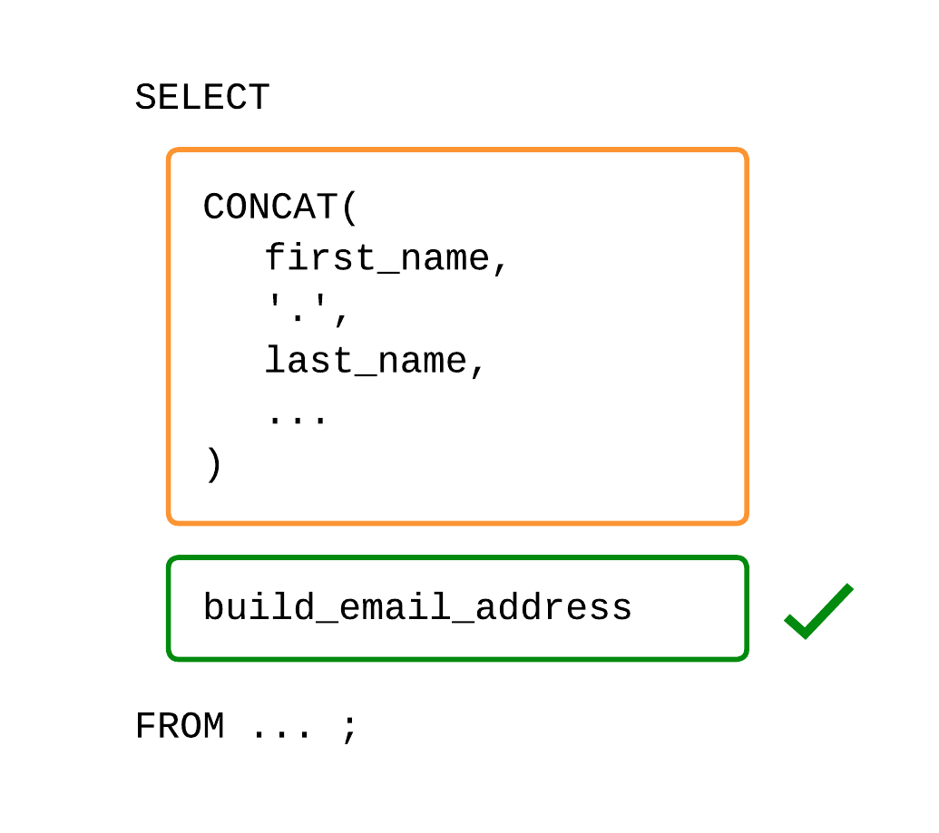 Image showing the idea of a user-defined function.