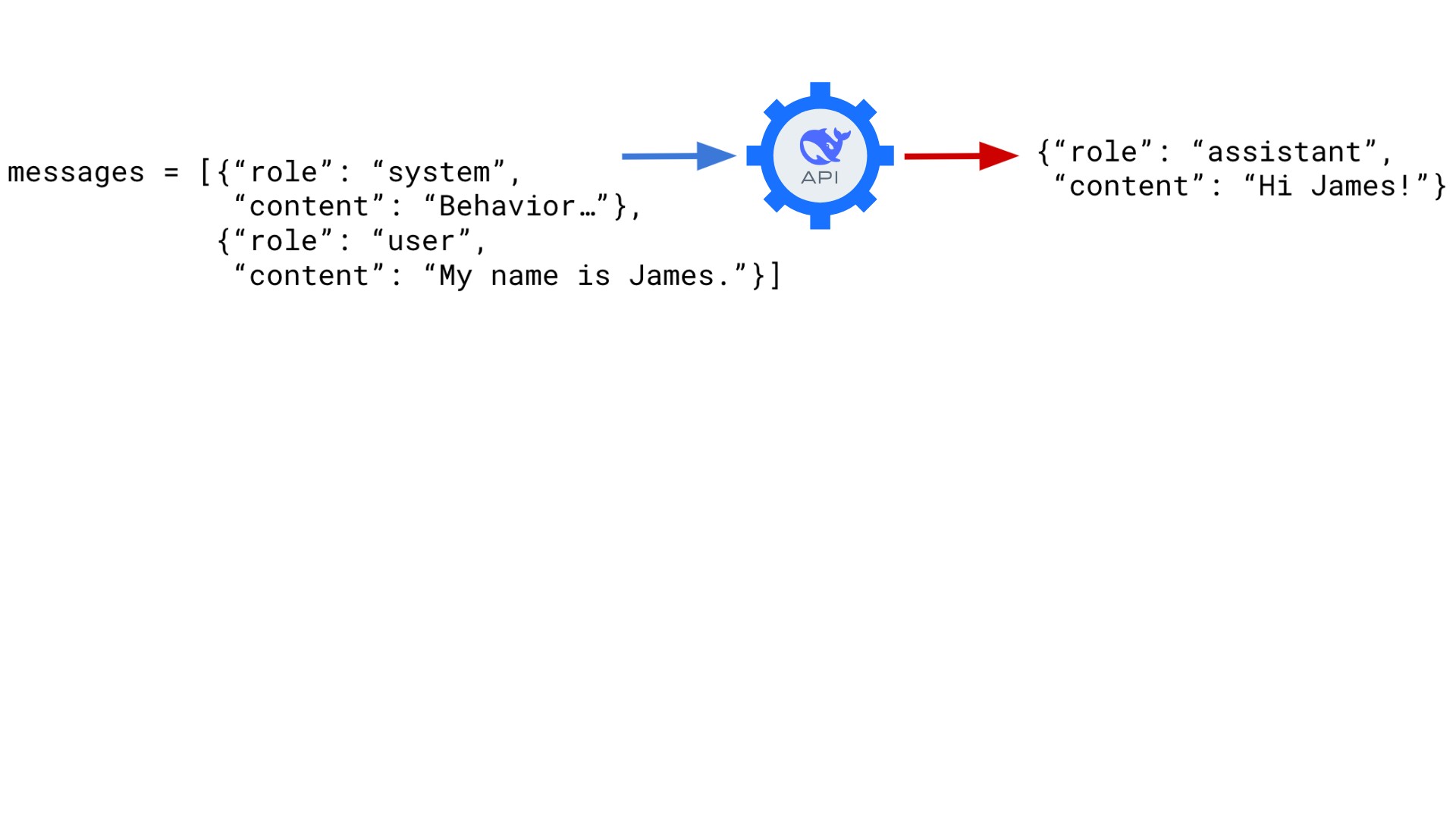 Sending a user request telling the assistant that my name is James. The assistant responses with "Hi James!"