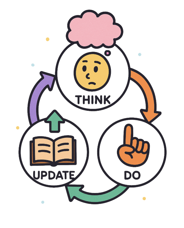 The reasoning model workflow.