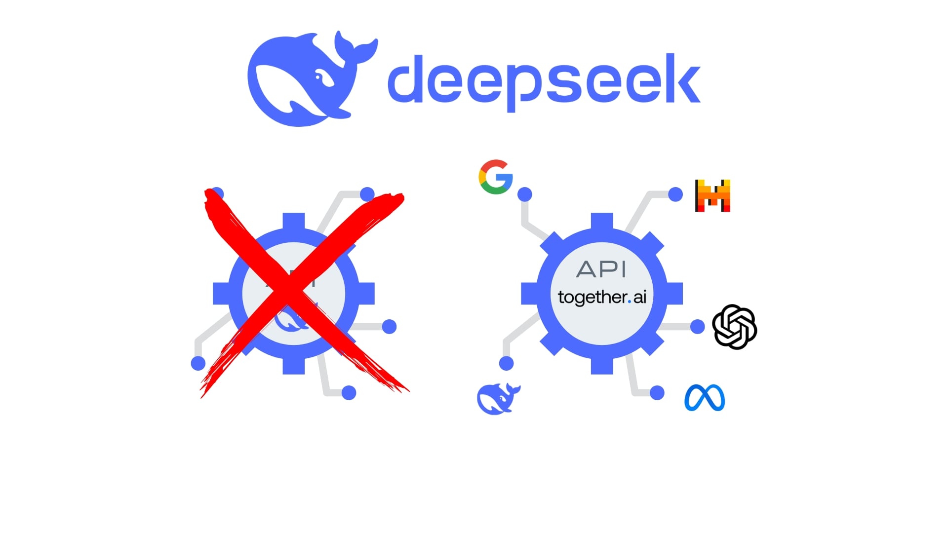 The Together.ai API with some of the models it supports.