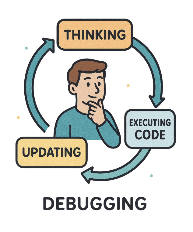 A human debugging code.