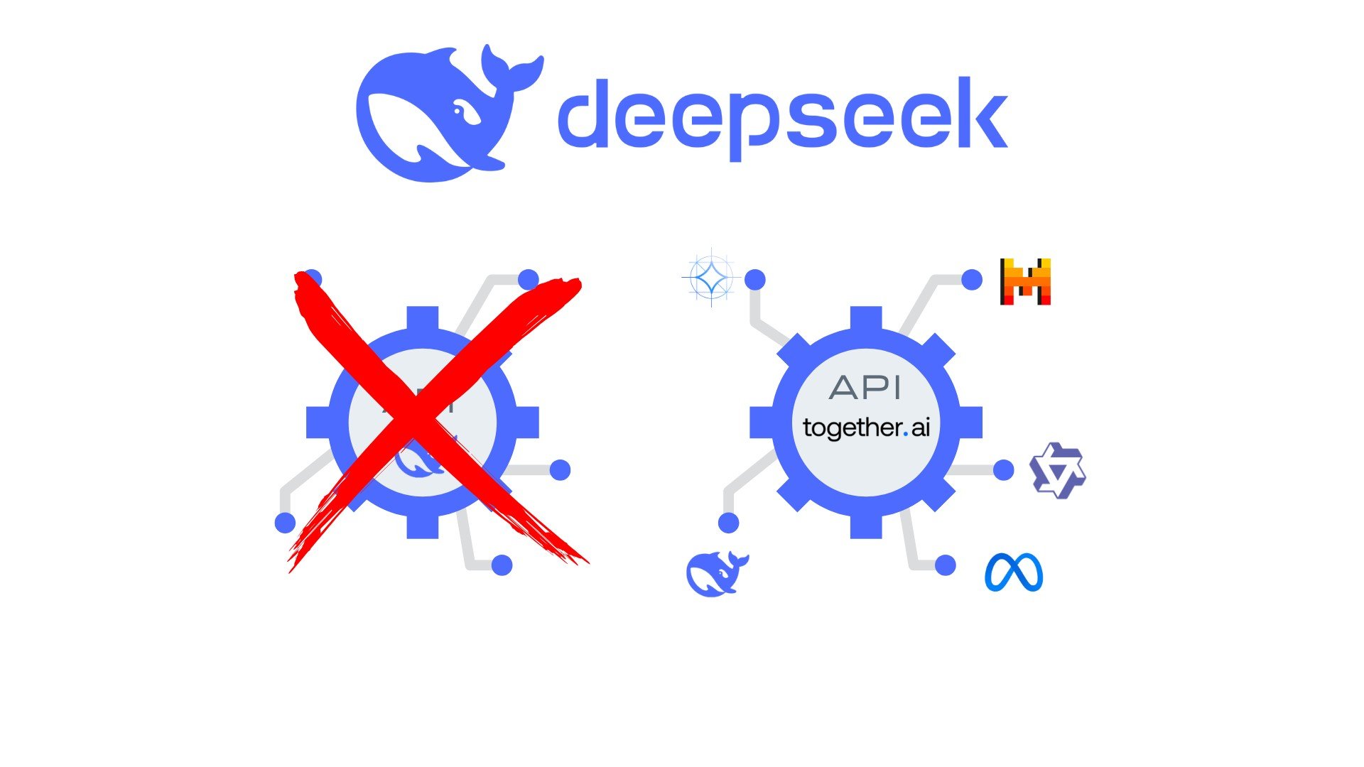 The Together.ai API with some of the models it supports.