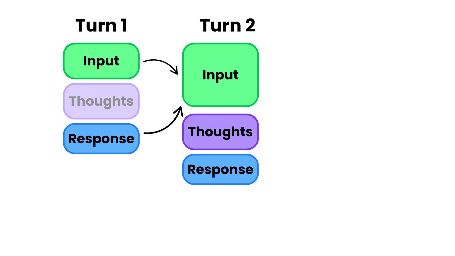 Trimming the thoughts from the first model output.