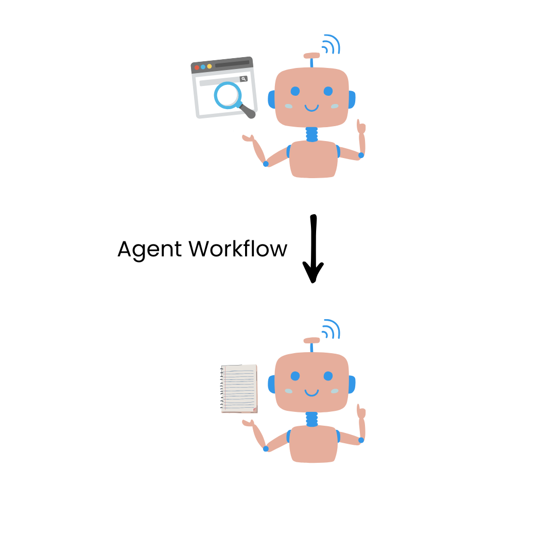 agentworkflow.png