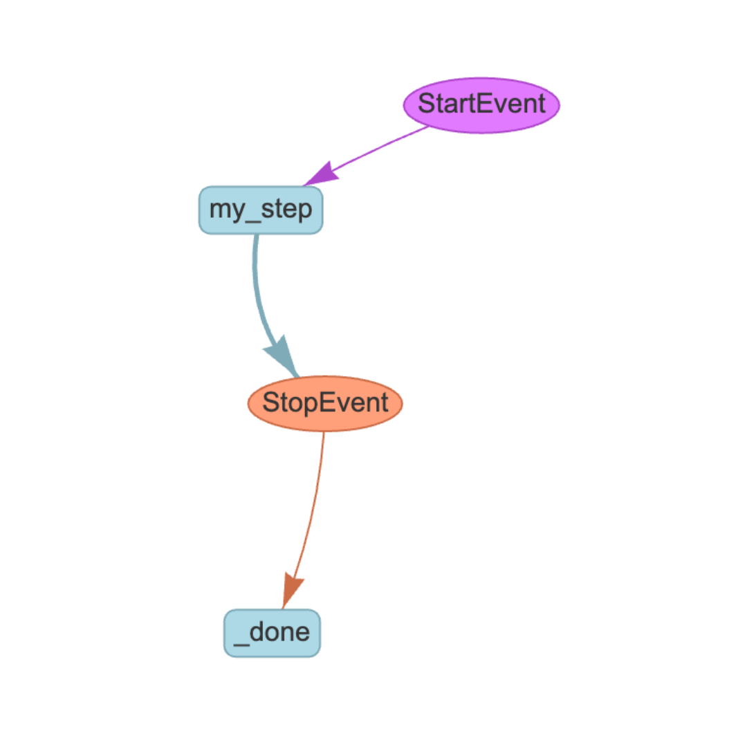 workflow.png