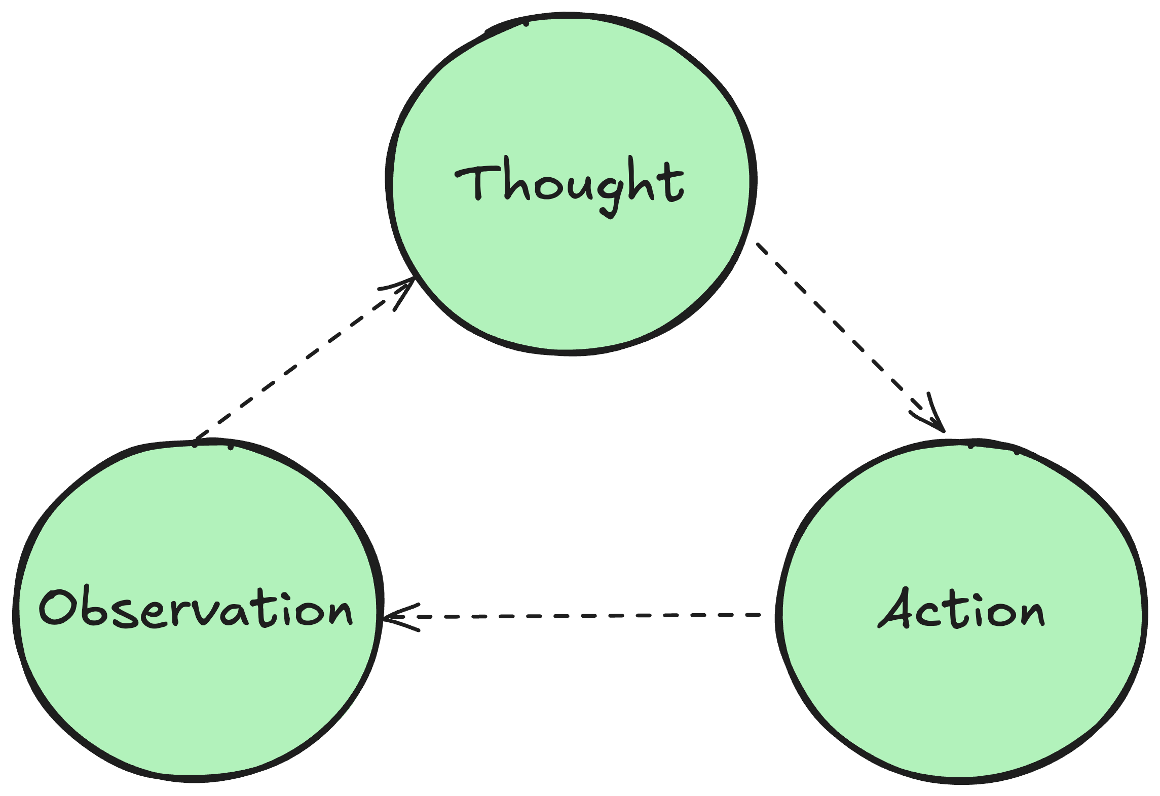 TAO_cycle