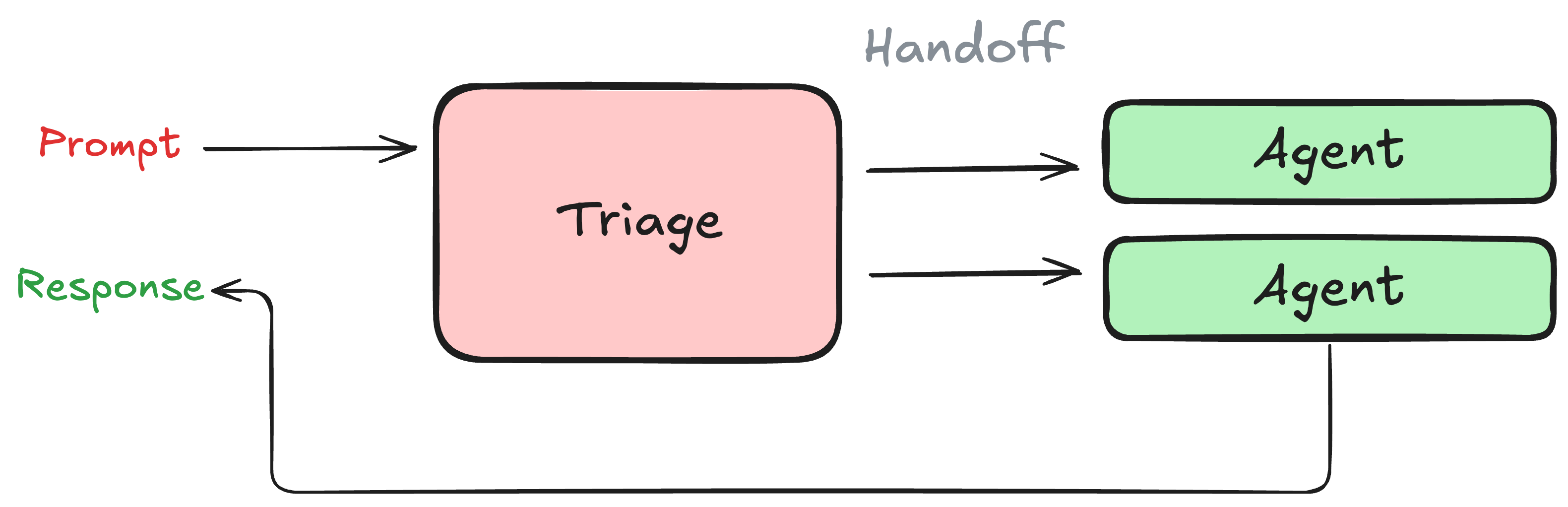 decentralized_pattern