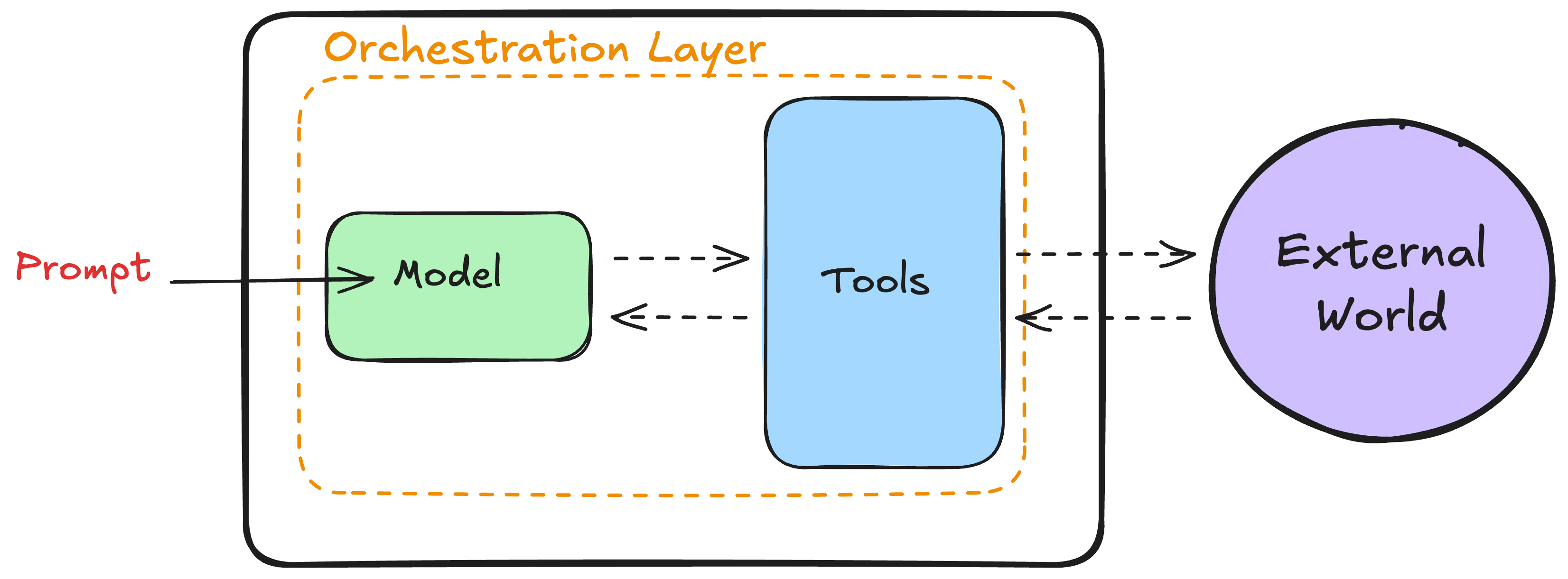 components