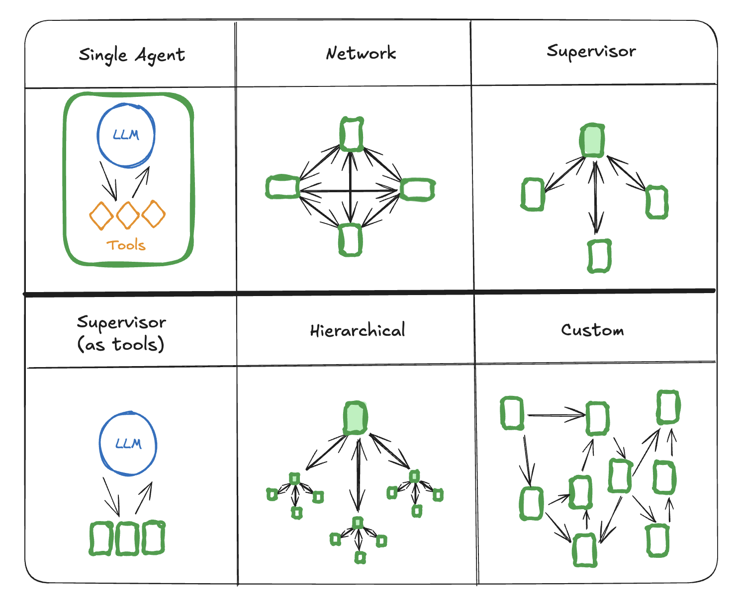 architectures.png