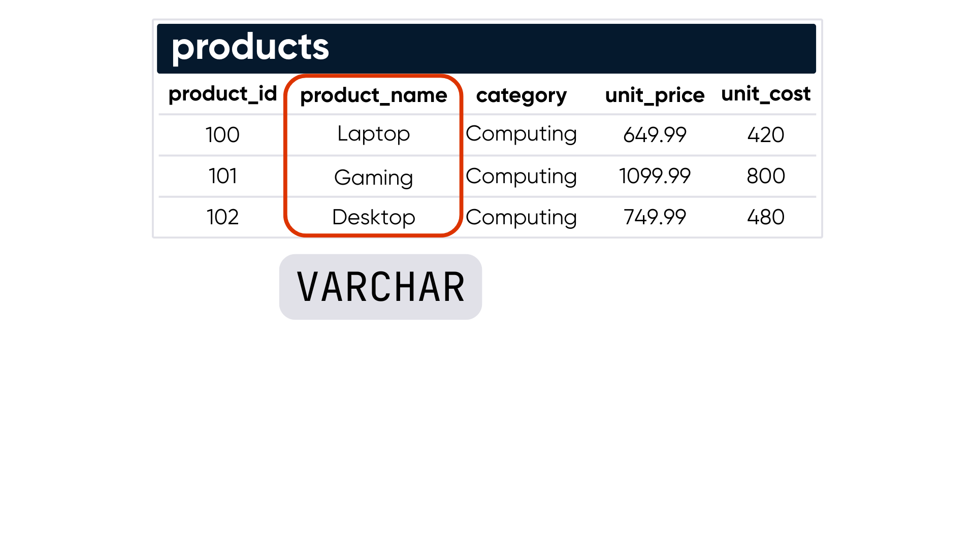 VARCHAR
