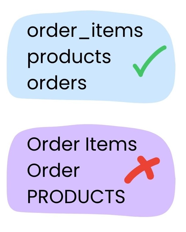 Table naming
