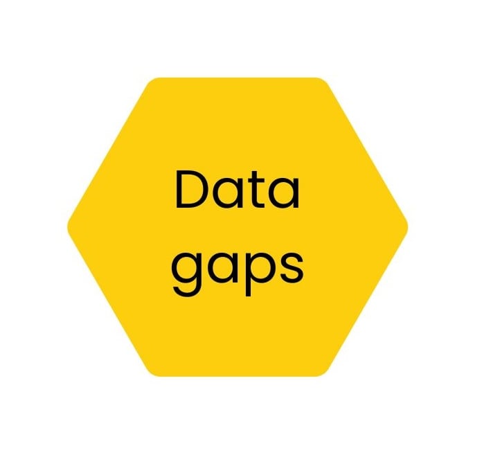 Data gaps