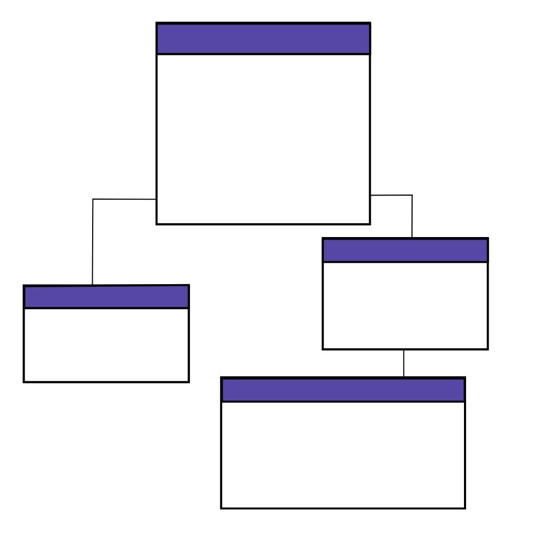 Schema example