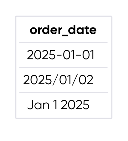 Different date formats