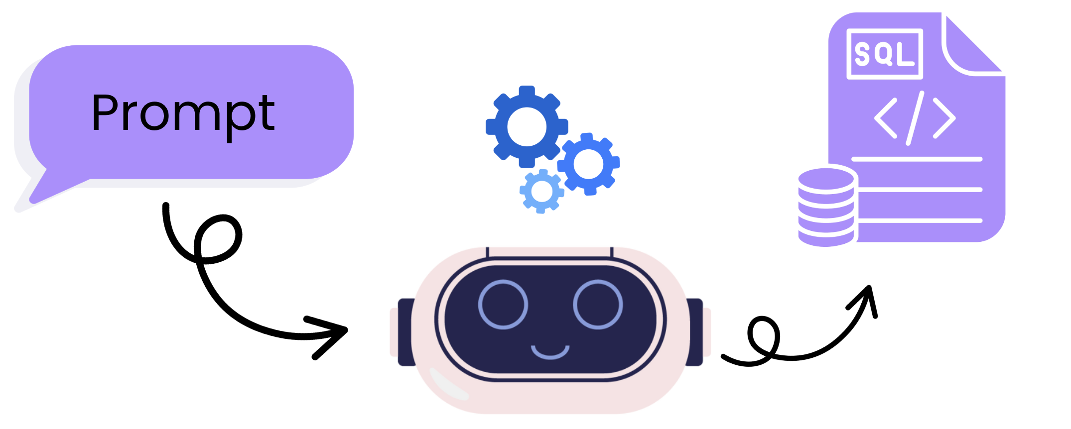 AI assistant writing SQL code