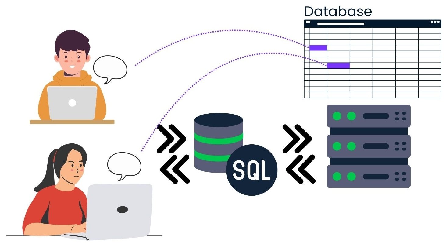 Multiple users querying a database stored on a server