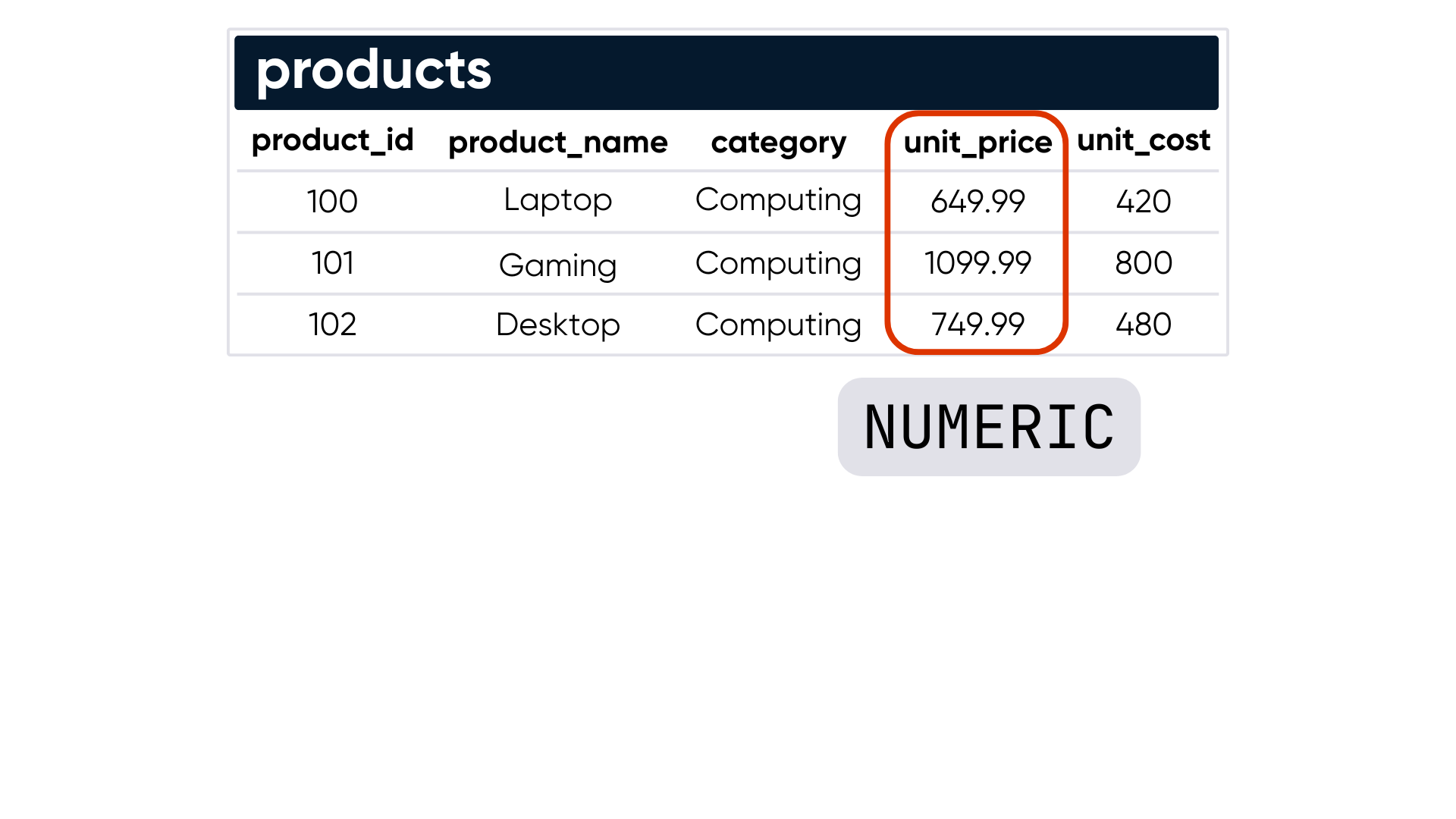 Numeric