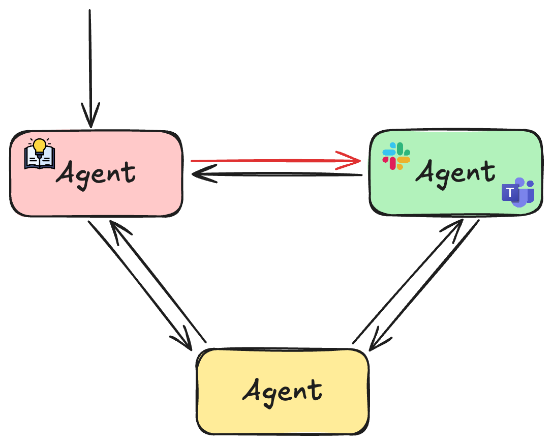 network_example2.png