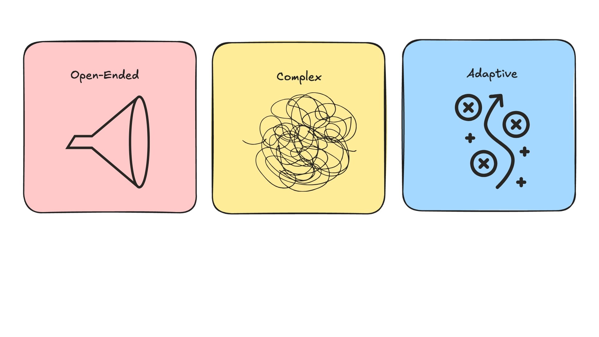 Adaptive situations.
