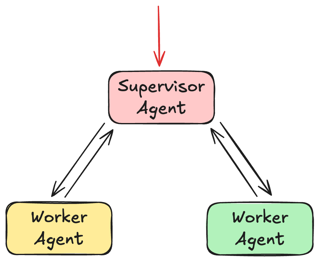 supervisor2.png