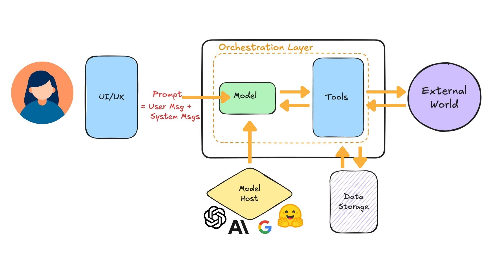 intergration_tests.jpg