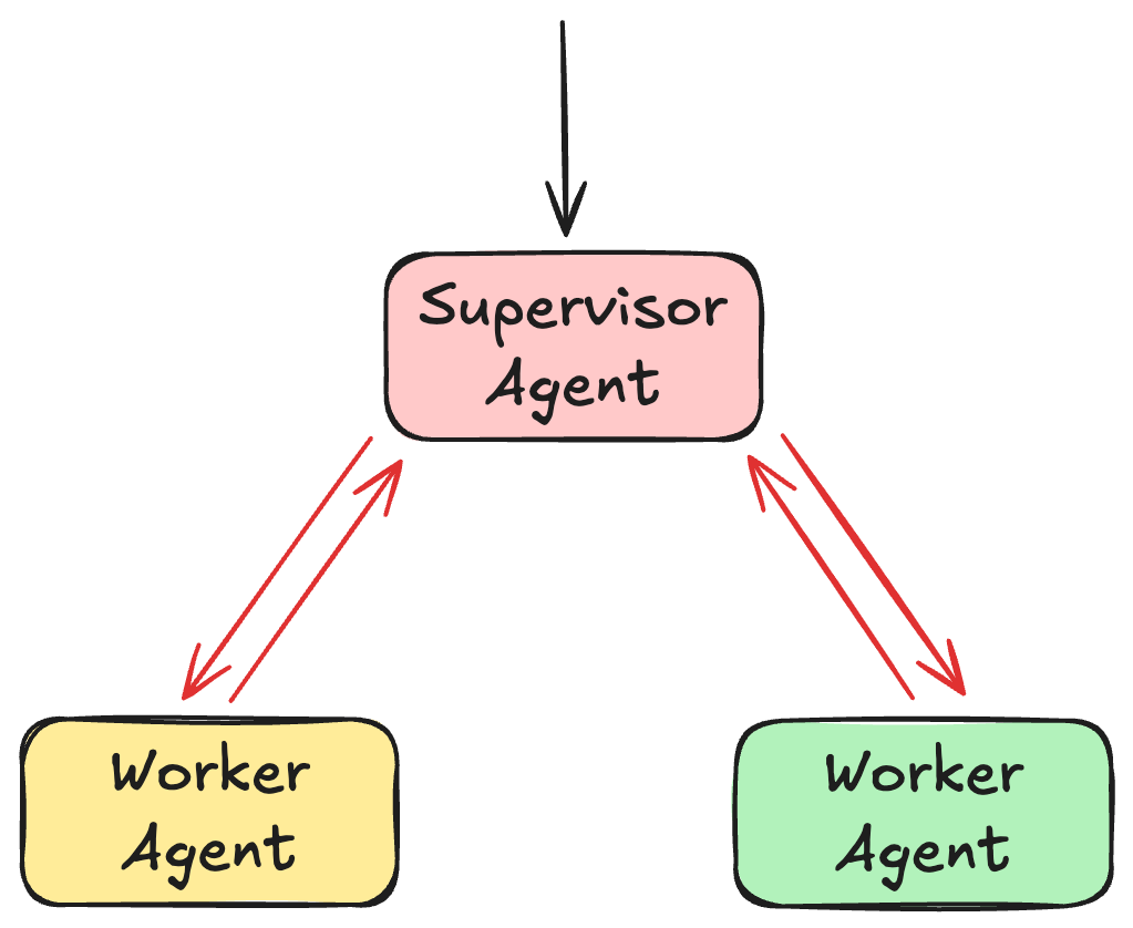 supervisor3.png