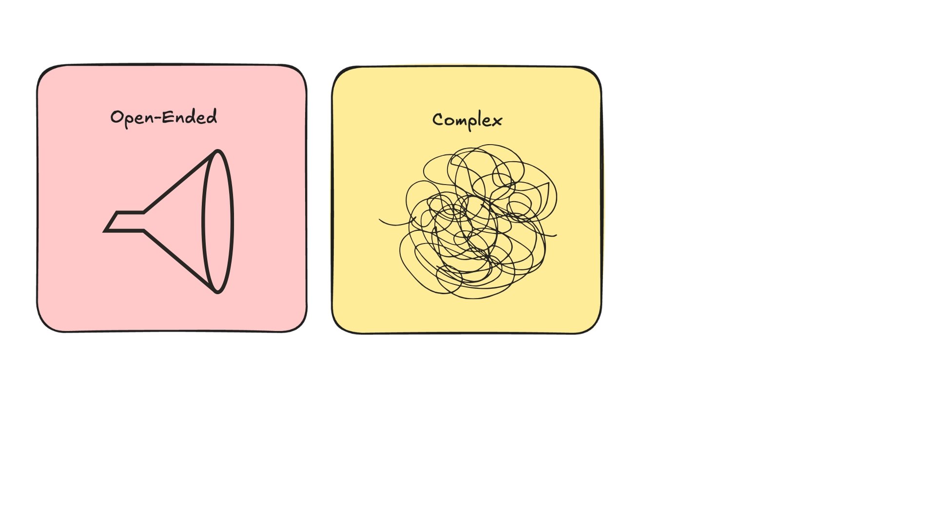 Complex situations.