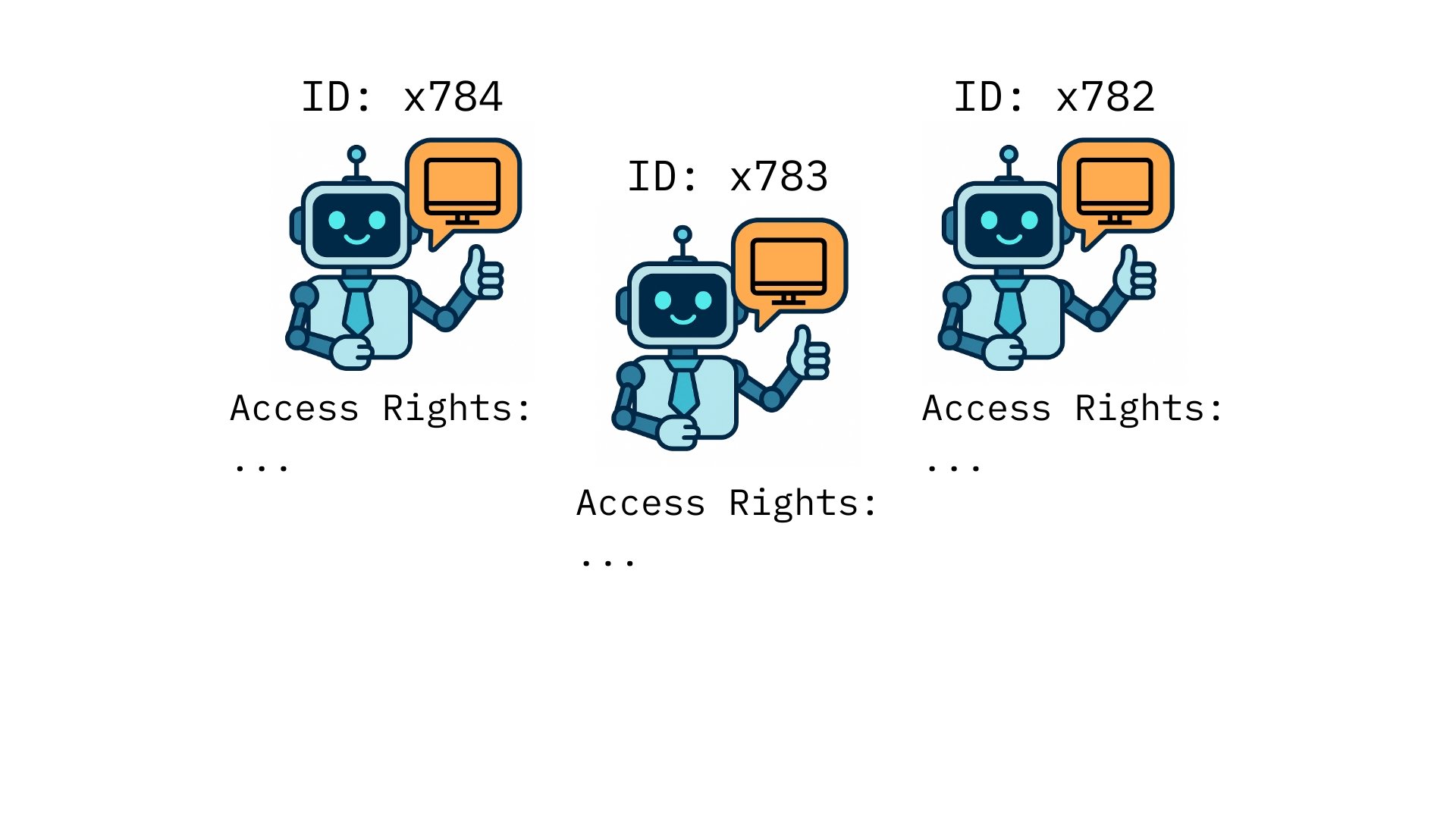 agent_ids.jpg