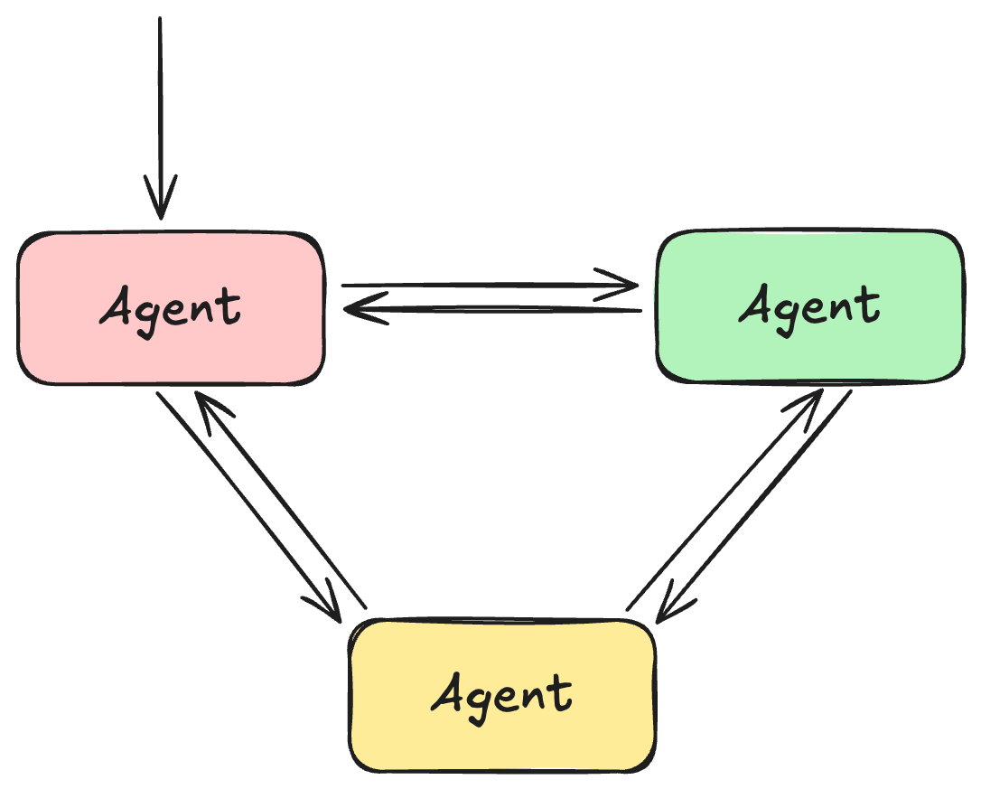 network.png