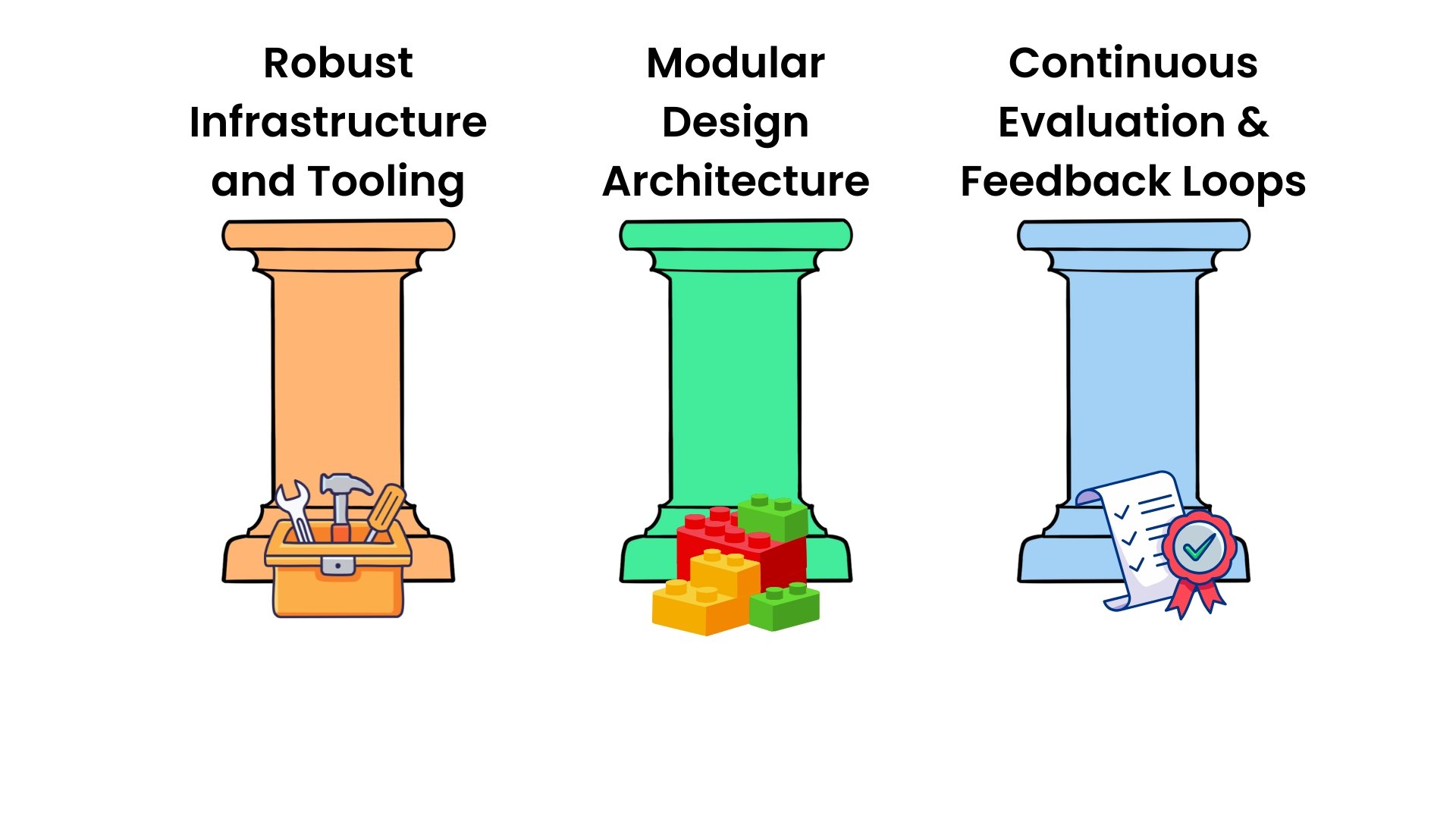 scalable_pillars.jpg