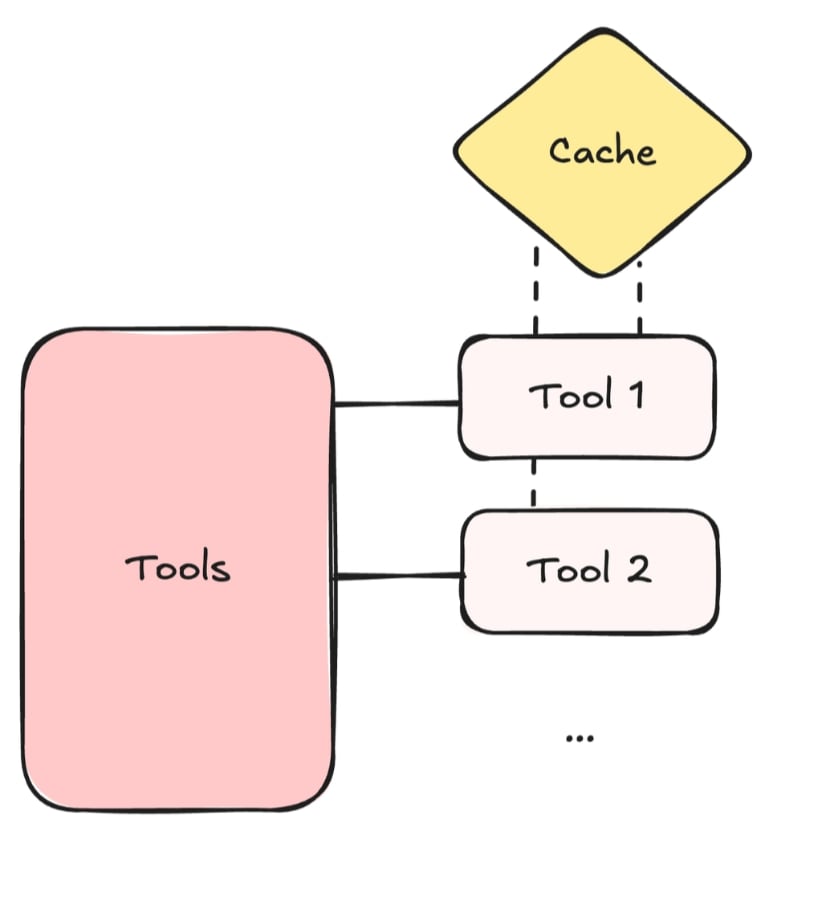caching.png