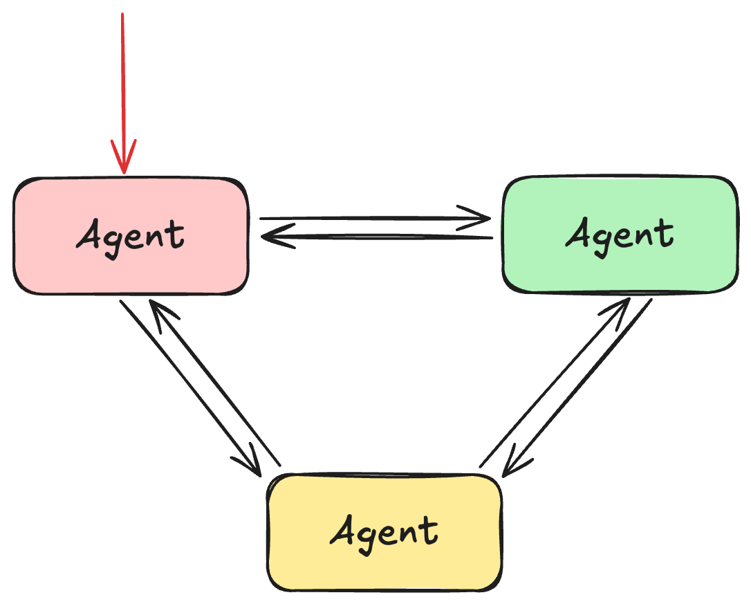 network1.png
