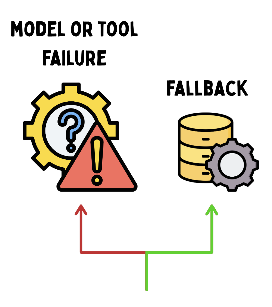 fallbacks.png
