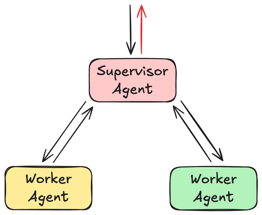 supervisor4.png