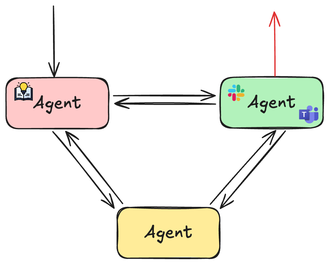 network_example3.png