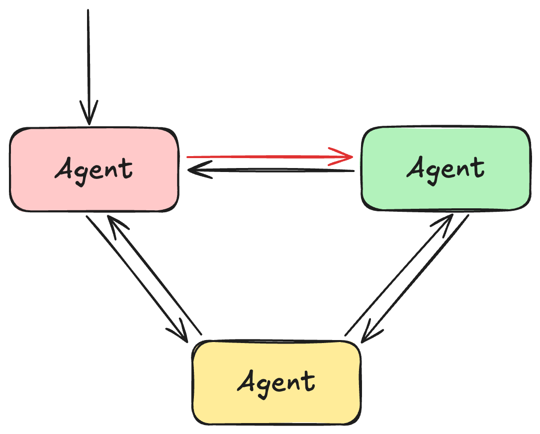 network2.png