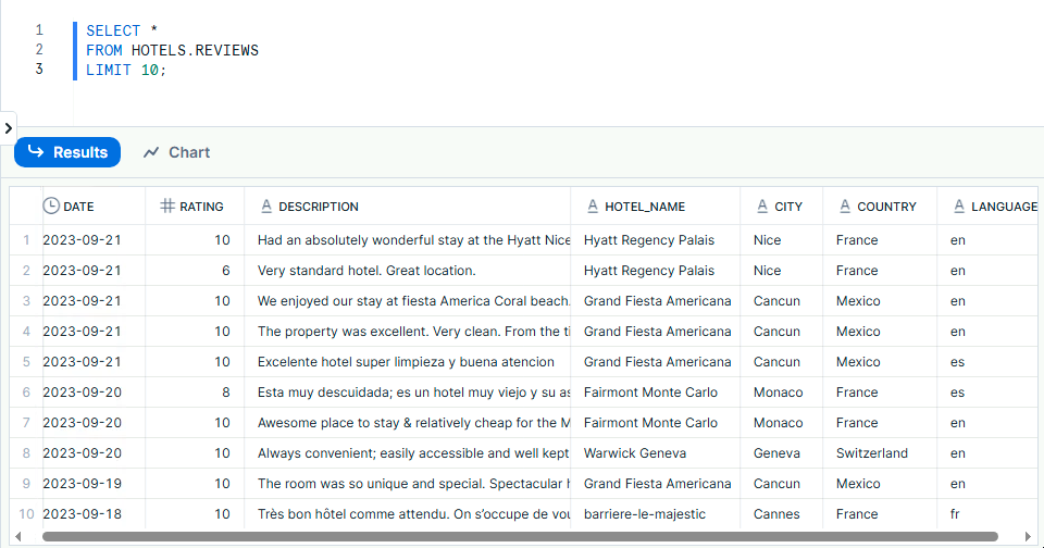 Query of course data showing first 10 rows - date, rating, description, hotel_name, city, country, and language