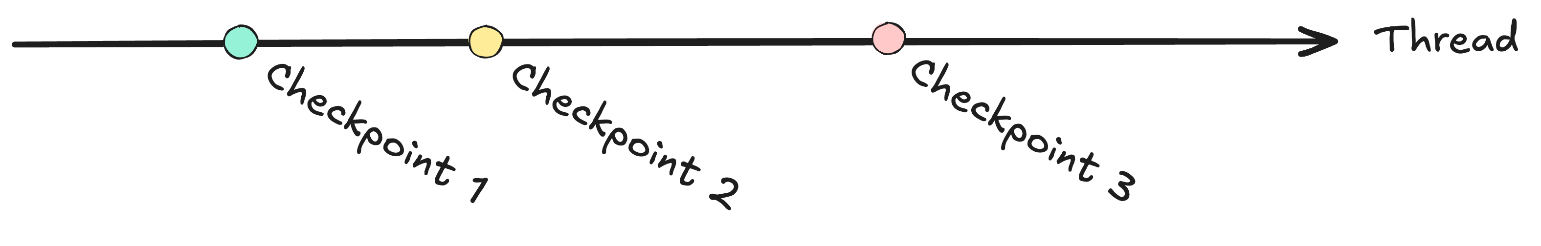 thread_checkpoint.png