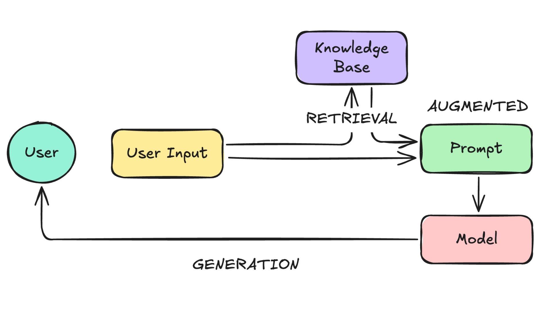 rag_workflow.jpg