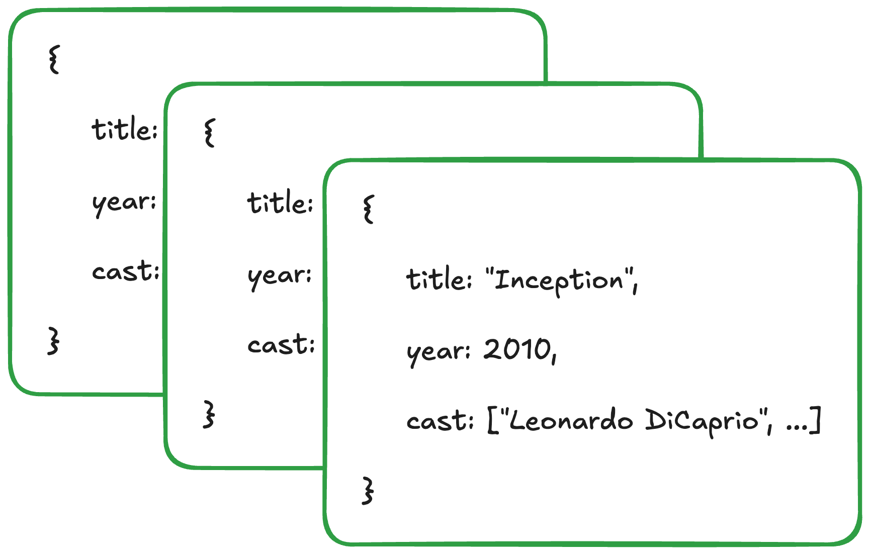 mongodb_data.png