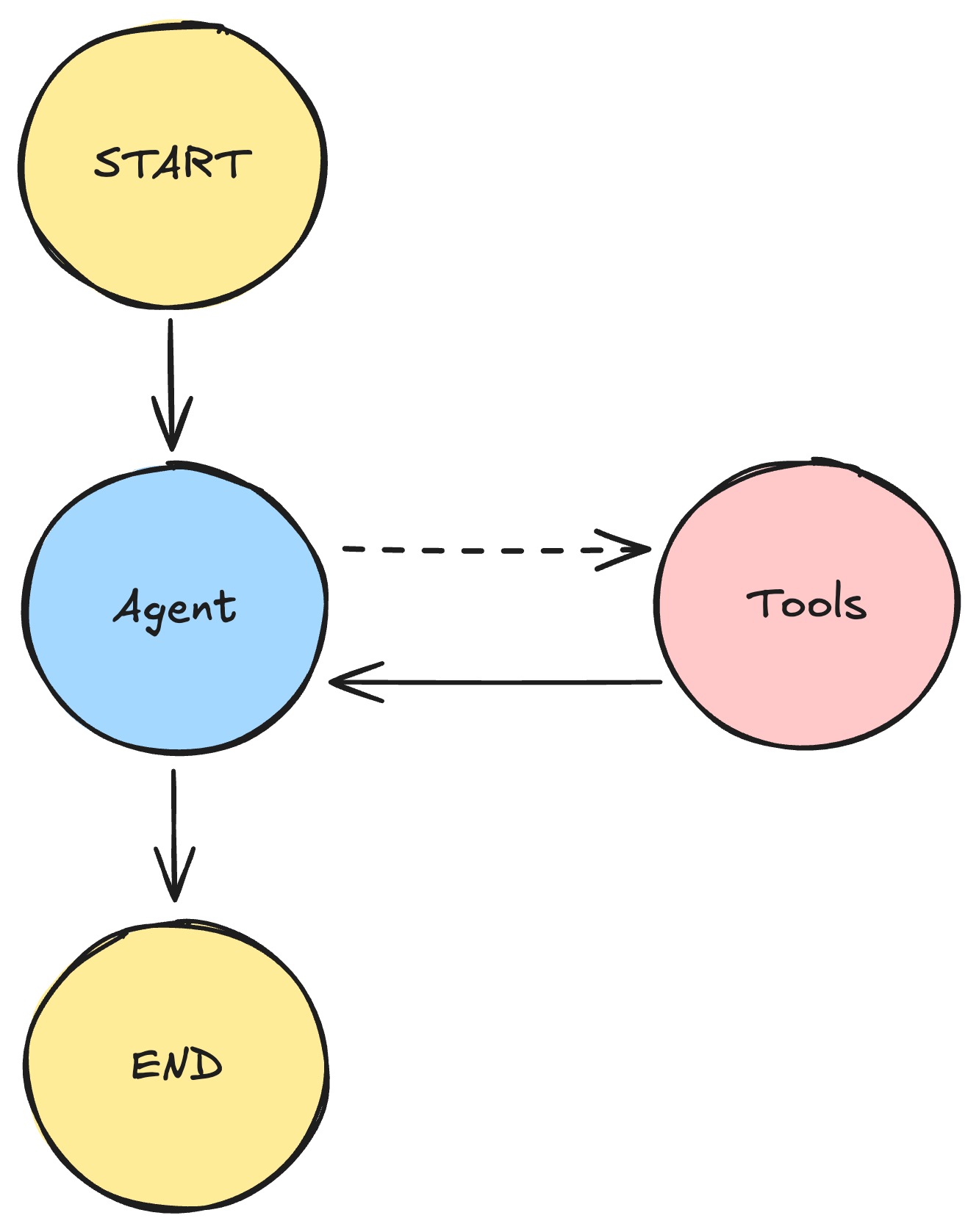 langgraph_ttq.png